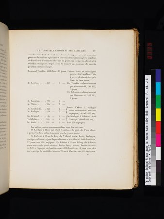 Mission Scientifique dans la Haute Asie 1890-1895 : vol.2 : Page 227
