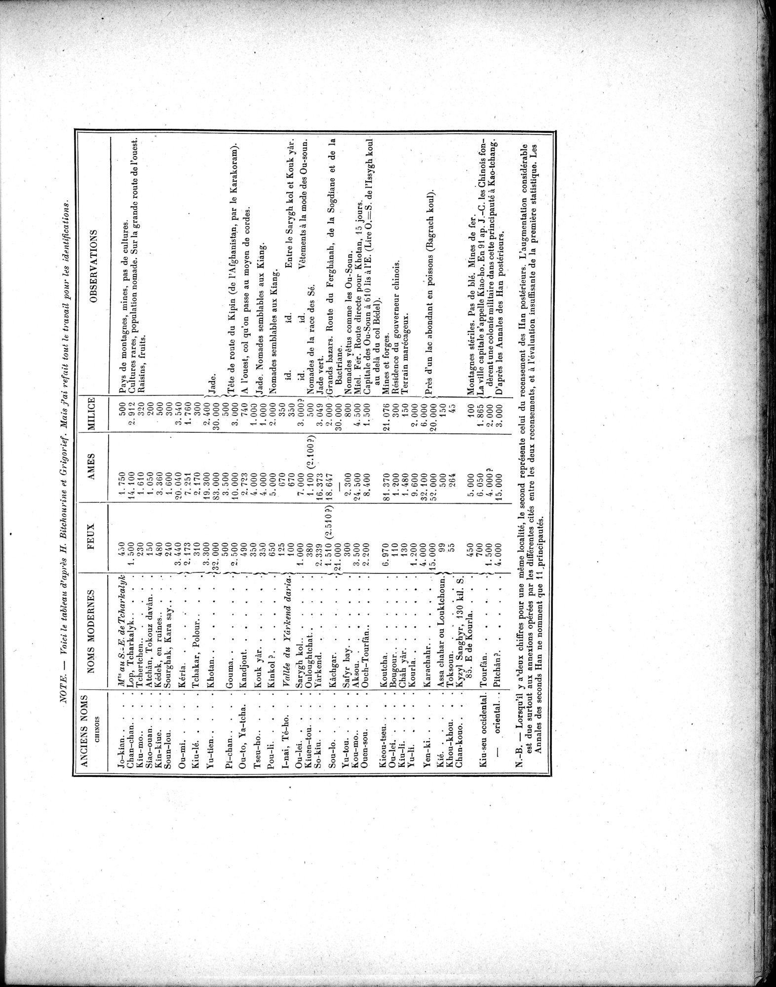 Mission Scientifique dans la Haute Asie 1890-1895 : vol.2 / Page 73 (Grayscale High Resolution Image)