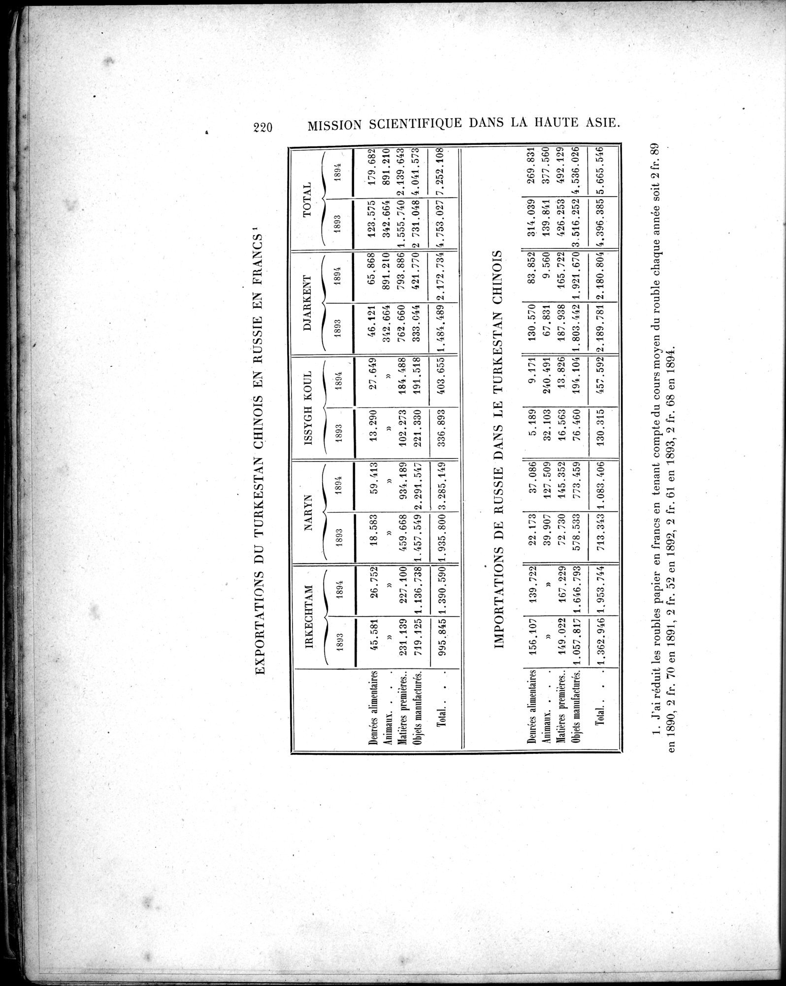 Mission Scientifique dans la Haute Asie 1890-1895 : vol.2 / 246 ページ（白黒高解像度画像）