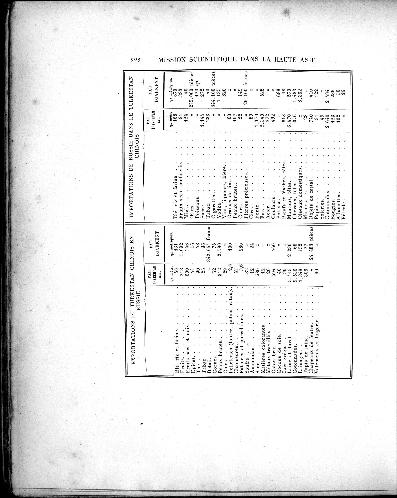 Mission Scientifique dans la Haute Asie 1890-1895 : vol.2 / Page 248 (Grayscale High Resolution Image)