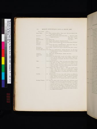 Mission Scientifique dans la Haute Asie 1890-1895 : vol.3 : Page 232