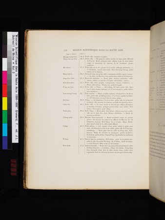Mission Scientifique dans la Haute Asie 1890-1895 : vol.3 : Page 266