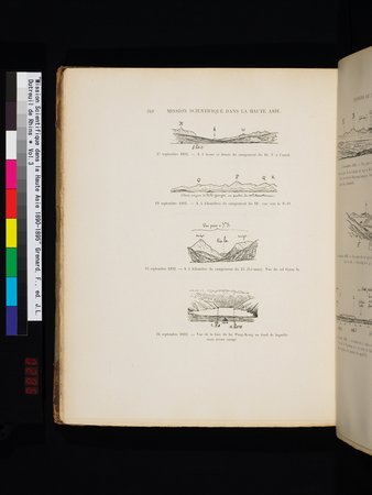 Mission Scientifique dans la Haute Asie 1890-1895 : vol.3 : Page 286