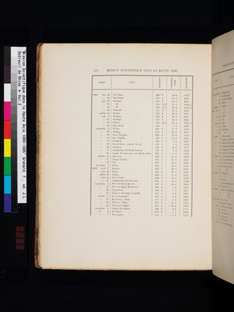 Mission Scientifique dans la Haute Asie 1890-1895 : vol.3 : Page 342