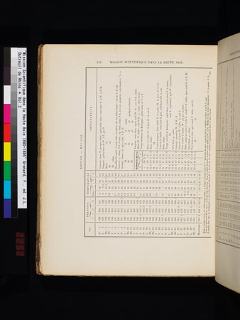 Mission Scientifique dans la Haute Asie 1890-1895 : vol.3 : Page 360