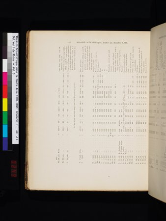 Mission Scientifique dans la Haute Asie 1890-1895 : vol.3 : Page 362