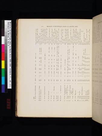 Mission Scientifique dans la Haute Asie 1890-1895 : vol.3 : Page 364
