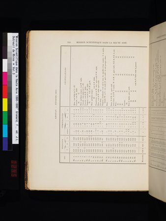Mission Scientifique dans la Haute Asie 1890-1895 : vol.3 : Page 370