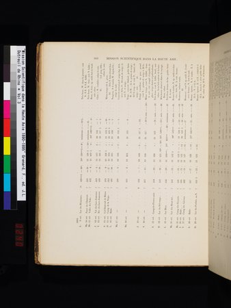 Mission Scientifique dans la Haute Asie 1890-1895 : vol.3 : Page 380