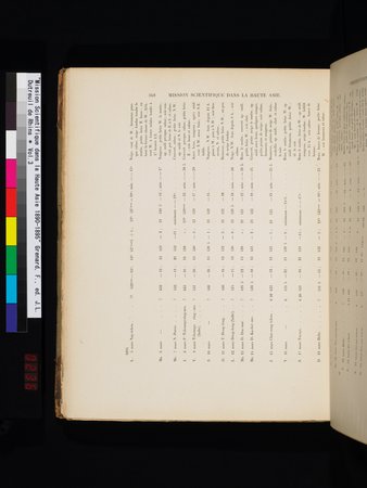 Mission Scientifique dans la Haute Asie 1890-1895 : vol.3 : Page 388