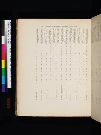 Mission Scientifique dans la Haute Asie 1890-1895 : vol.3 : Page 390