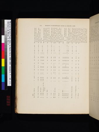 Mission Scientifique dans la Haute Asie 1890-1895 : vol.3 : Page 392