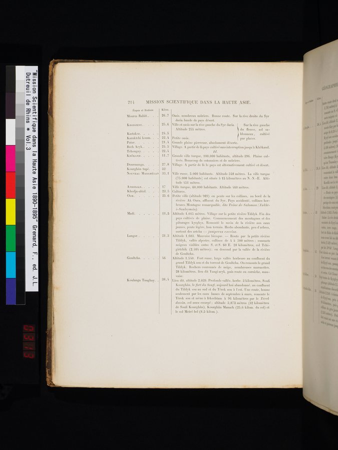 Mission Scientifique dans la Haute Asie 1890-1895 : vol.3 / 232 ページ（カラー画像）