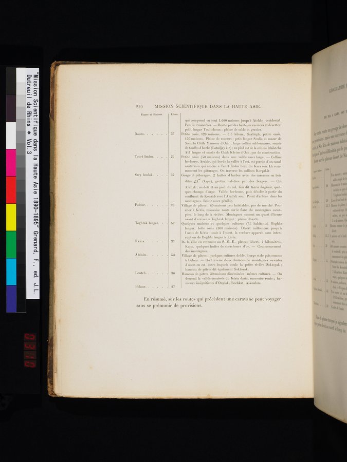 Mission Scientifique dans la Haute Asie 1890-1895 : vol.3 / 238 ページ（カラー画像）