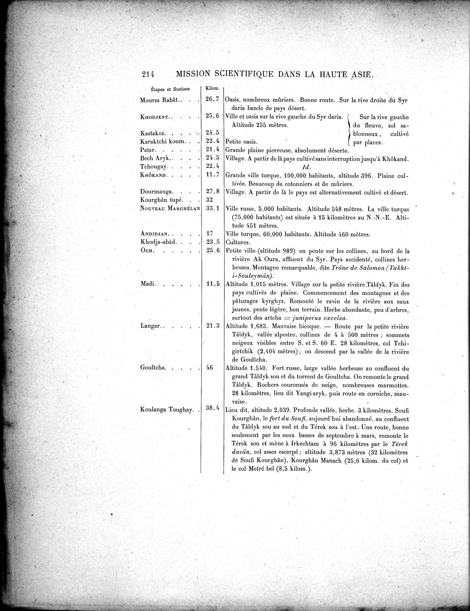 Mission Scientifique dans la Haute Asie 1890-1895 : vol.3 / 232 ページ（白黒高解像度画像）