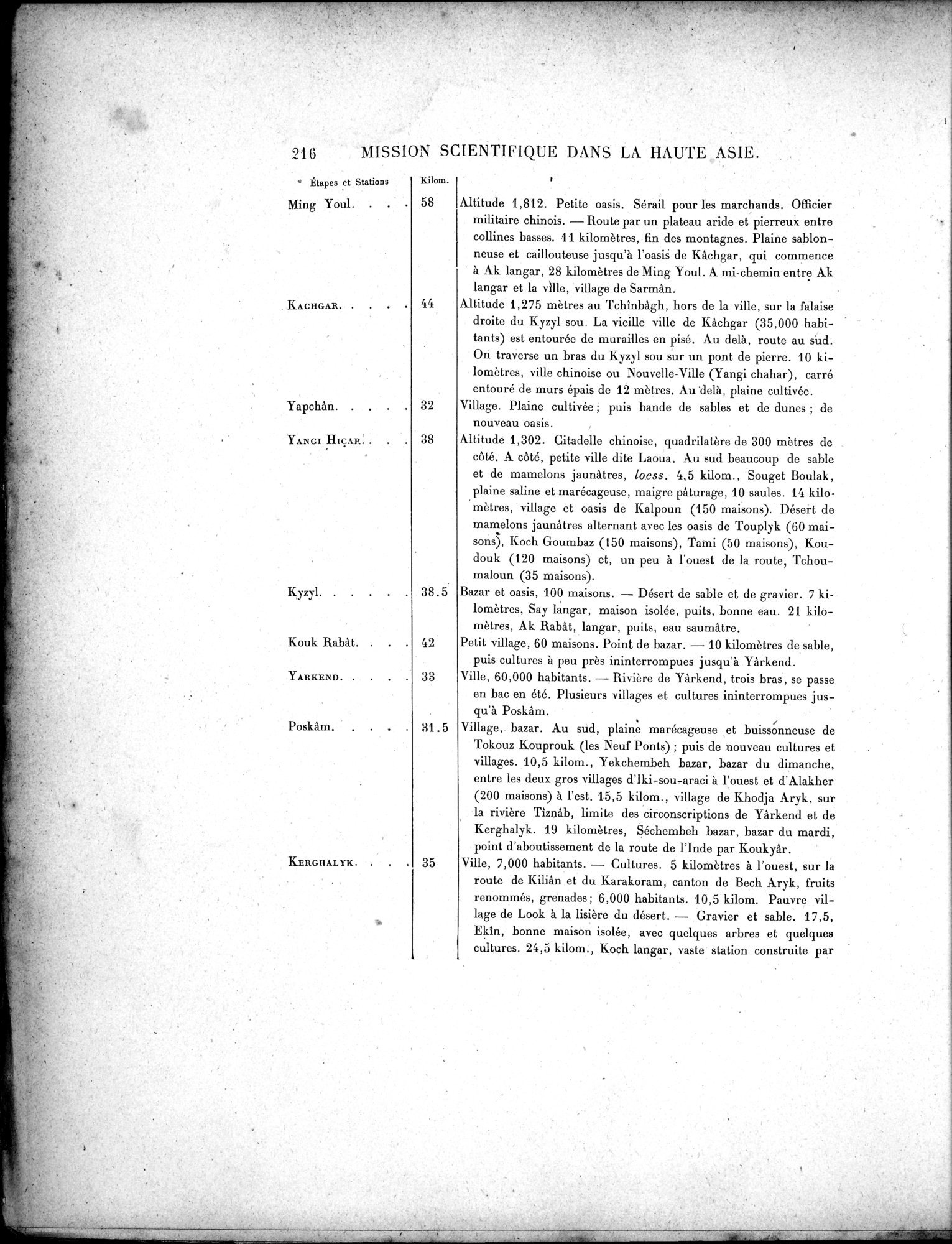 Mission Scientifique dans la Haute Asie 1890-1895 : vol.3 / 234 ページ（白黒高解像度画像）