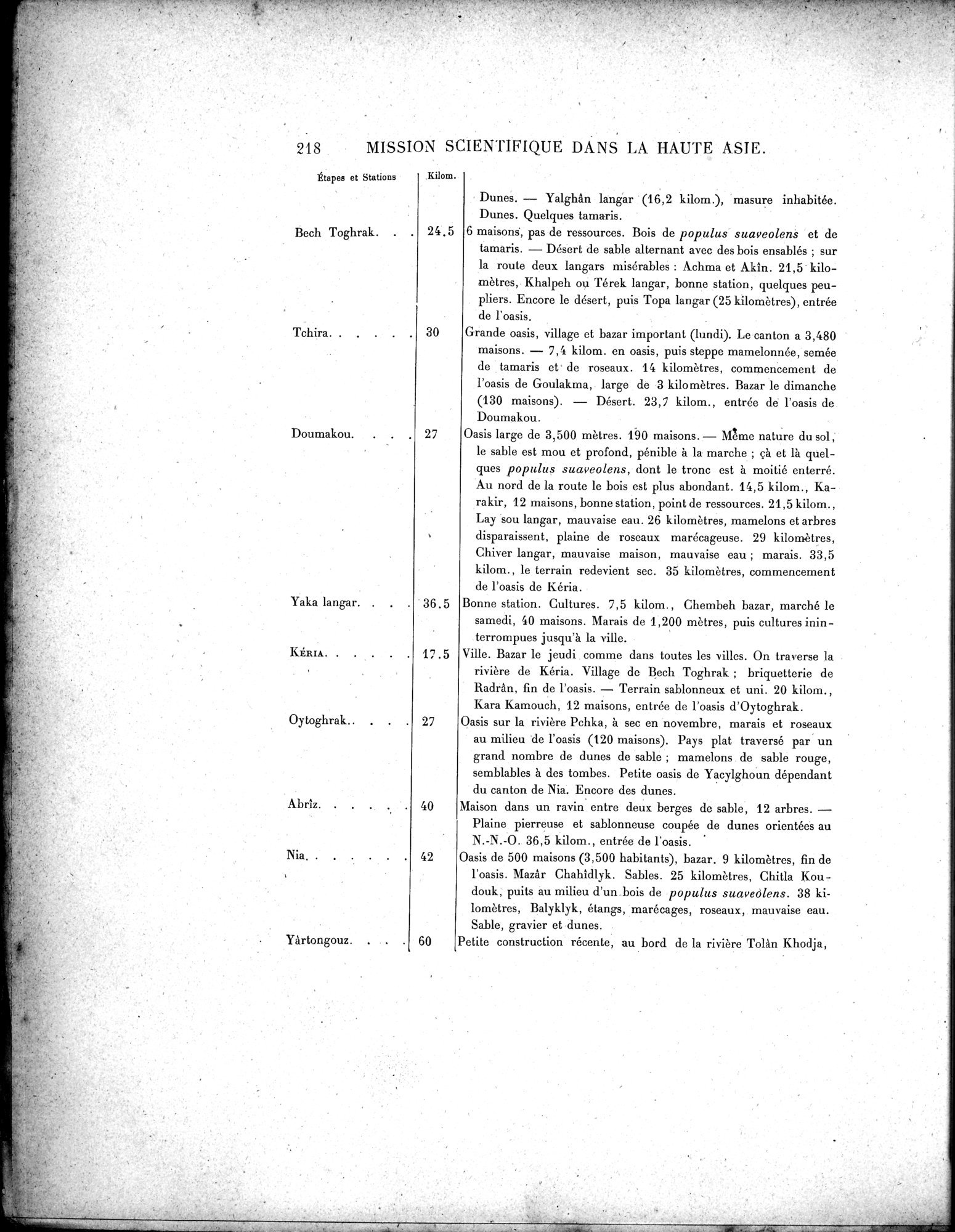 Mission Scientifique dans la Haute Asie 1890-1895 : vol.3 / Page 236 (Grayscale High Resolution Image)