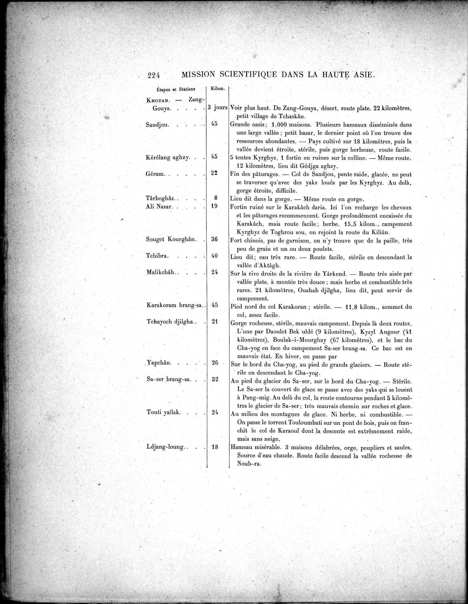 Mission Scientifique dans la Haute Asie 1890-1895 : vol.3 / 242 ページ（白黒高解像度画像）