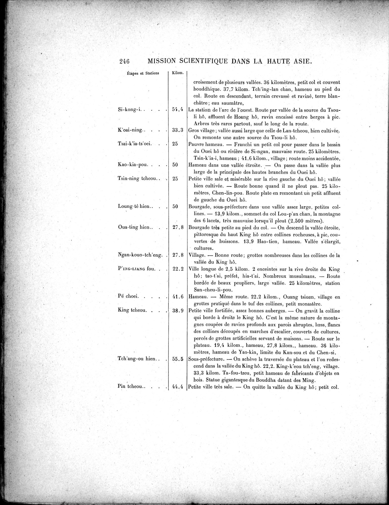 Mission Scientifique dans la Haute Asie 1890-1895 : vol.3 / 264 ページ（白黒高解像度画像）