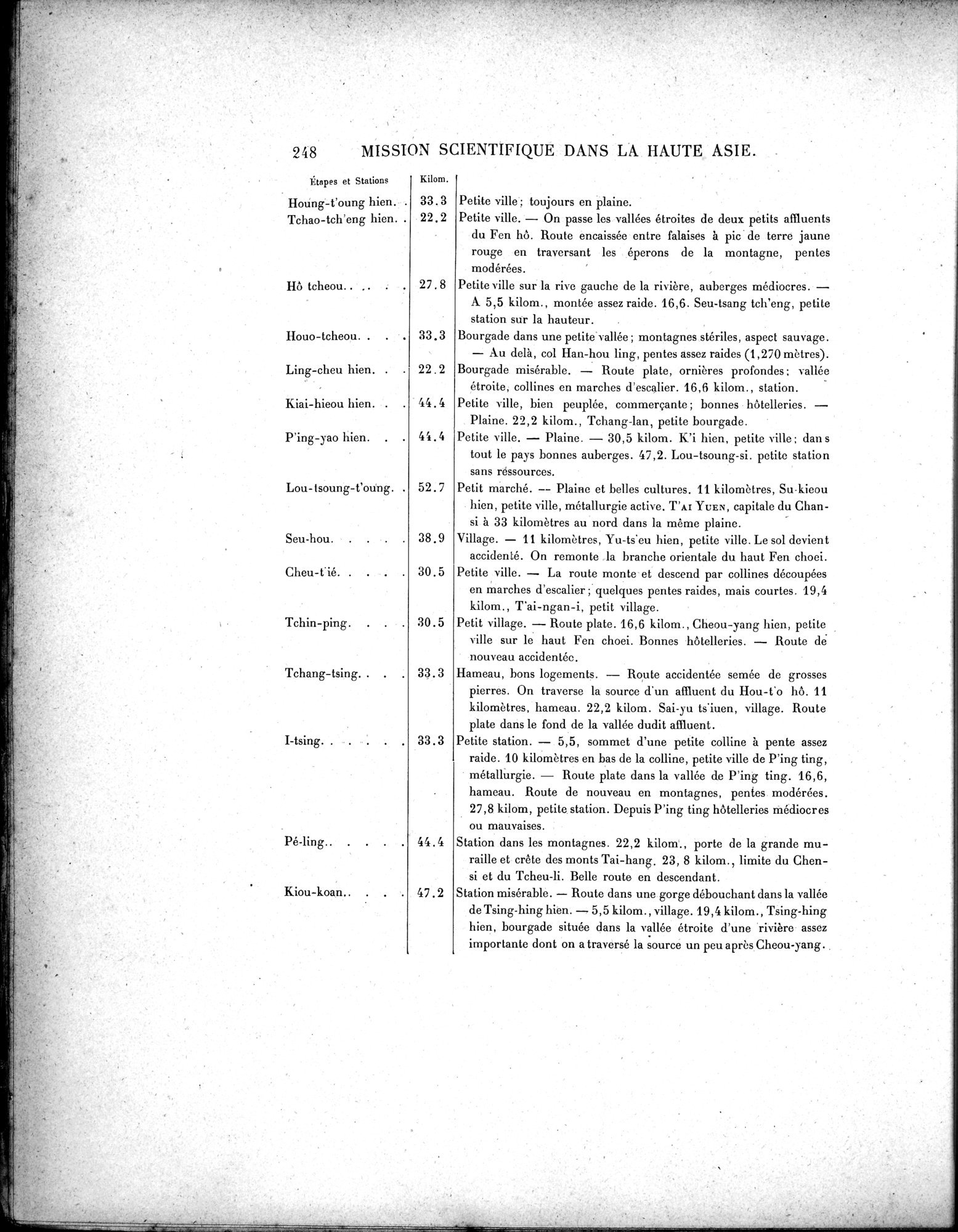 Mission Scientifique dans la Haute Asie 1890-1895 : vol.3 / 266 ページ（白黒高解像度画像）