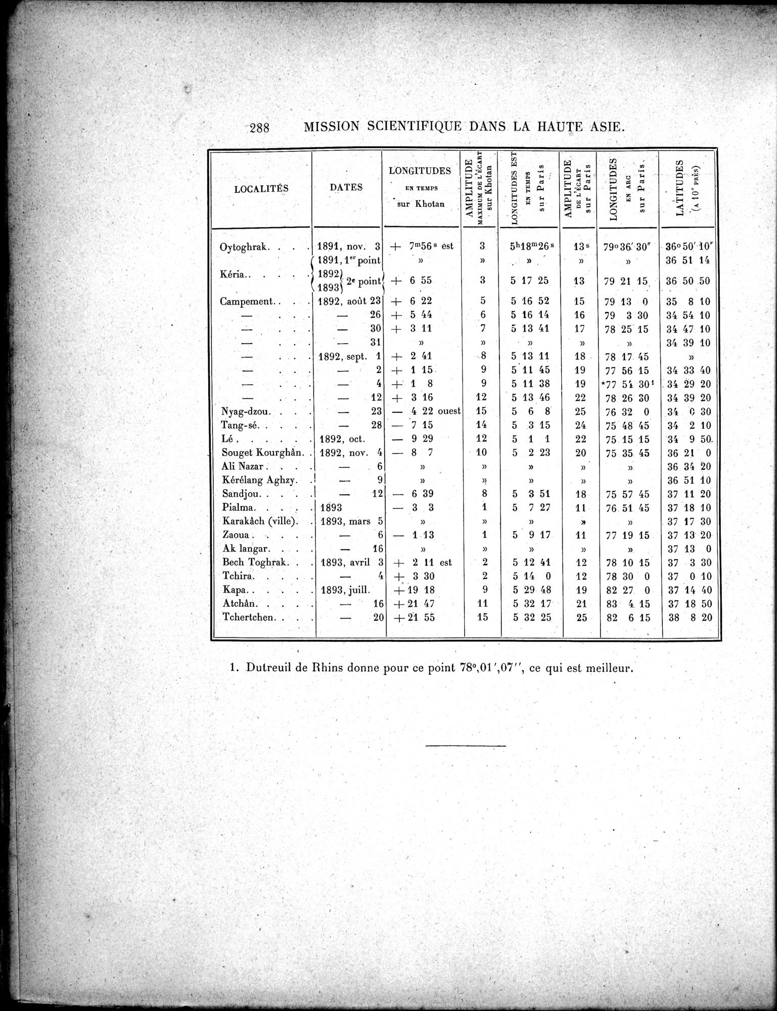 Mission Scientifique dans la Haute Asie 1890-1895 : vol.3 / 306 ページ（白黒高解像度画像）