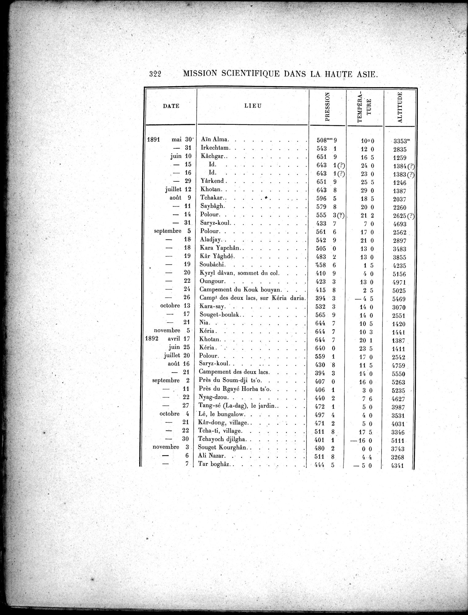 Mission Scientifique dans la Haute Asie 1890-1895 : vol.3 / Page 342 (Grayscale High Resolution Image)