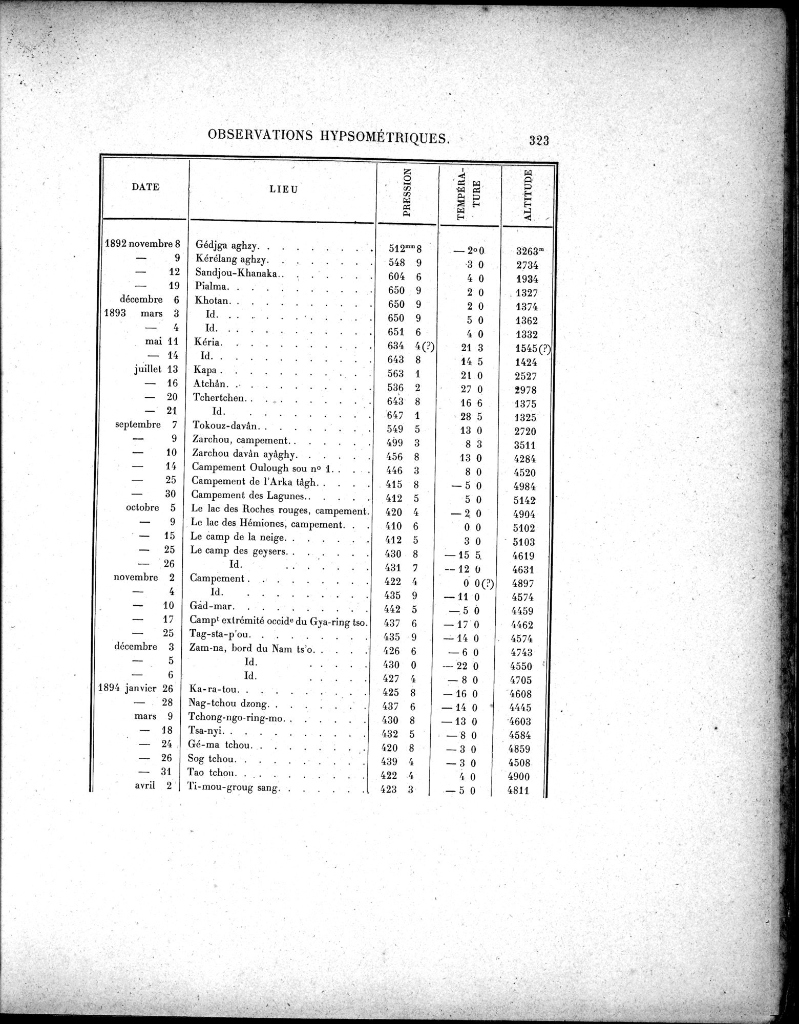 Mission Scientifique dans la Haute Asie 1890-1895 : vol.3 / Page 343 (Grayscale High Resolution Image)