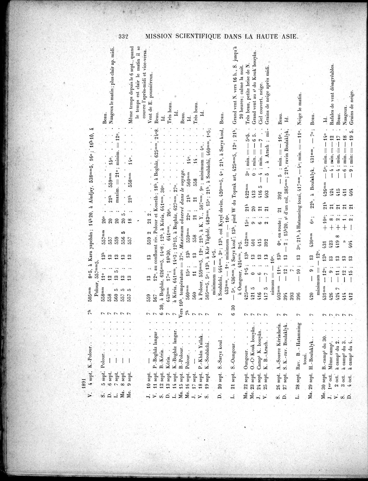 Mission Scientifique dans la Haute Asie 1890-1895 : vol.3 / 352 ページ（白黒高解像度画像）