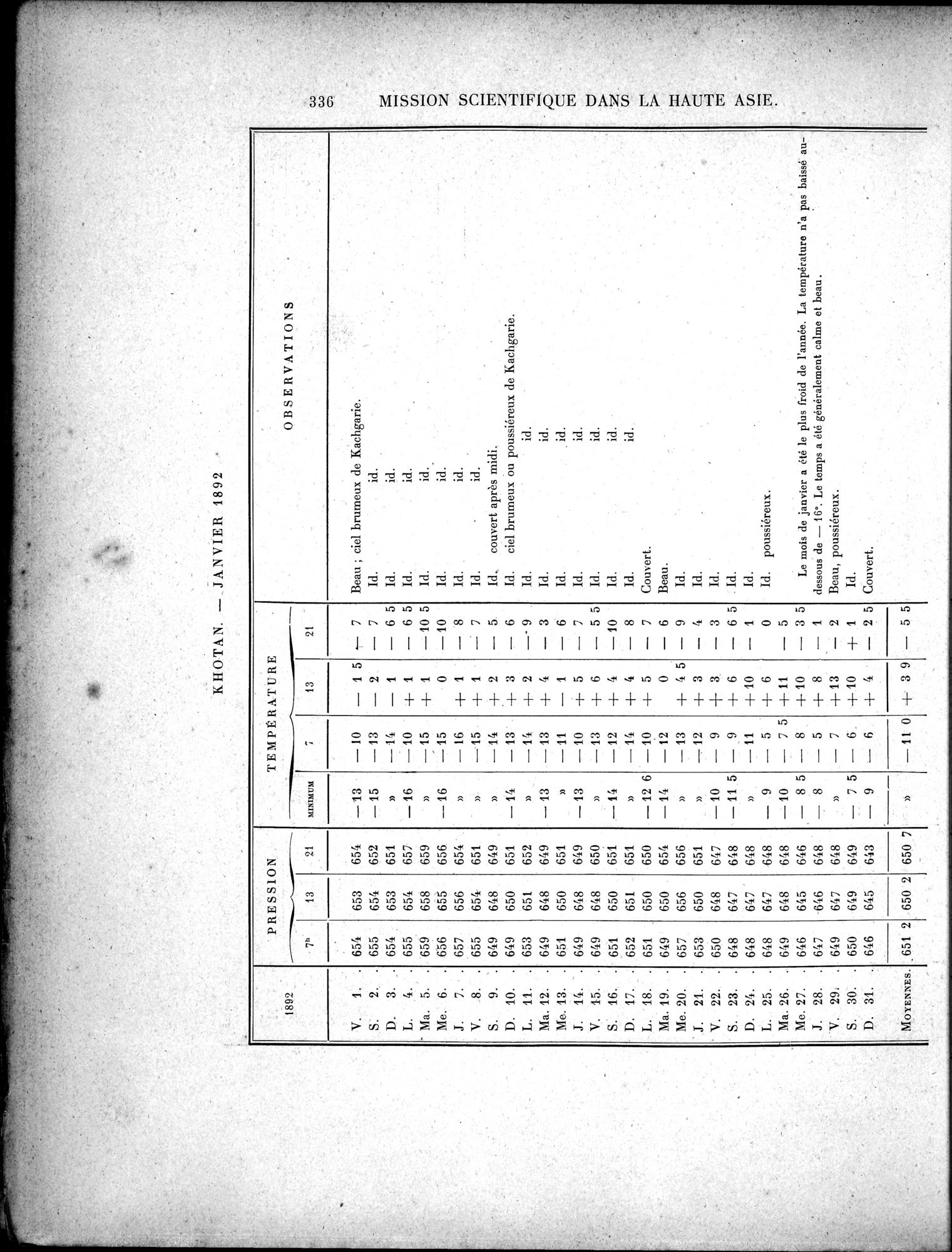 Mission Scientifique dans la Haute Asie 1890-1895 : vol.3 / Page 356 (Grayscale High Resolution Image)