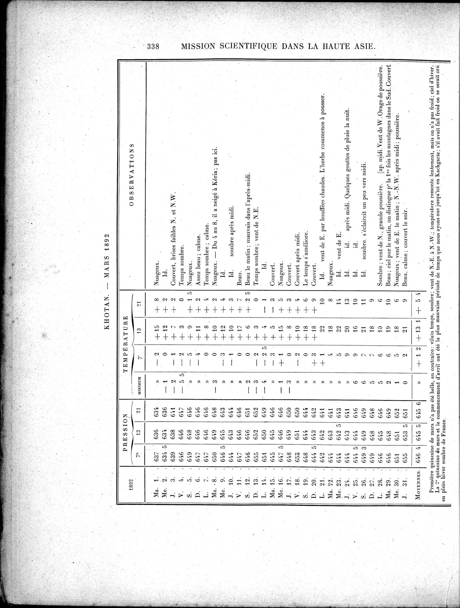 Mission Scientifique dans la Haute Asie 1890-1895 : vol.3 / Page 358 (Grayscale High Resolution Image)