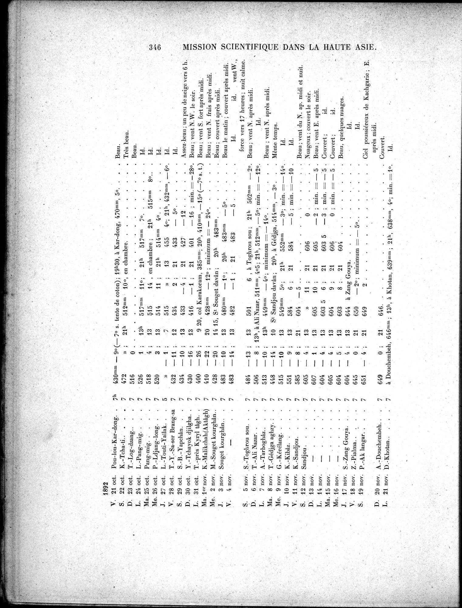Mission Scientifique dans la Haute Asie 1890-1895 : vol.3 / Page 366 (Grayscale High Resolution Image)