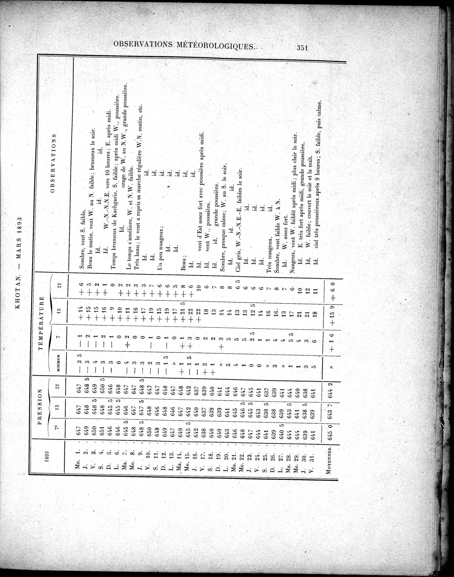 Mission Scientifique dans la Haute Asie 1890-1895 : vol.3 / Page 371 (Grayscale High Resolution Image)