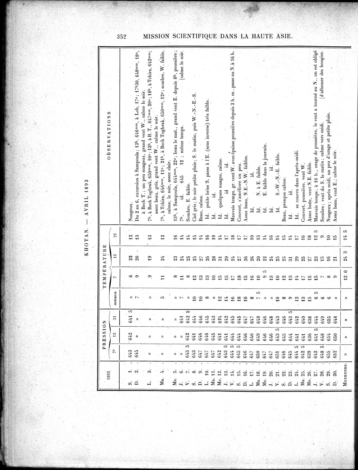Mission Scientifique dans la Haute Asie 1890-1895 : vol.3 / Page 372 (Grayscale High Resolution Image)