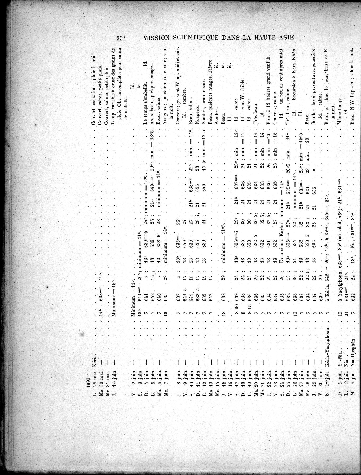 Mission Scientifique dans la Haute Asie 1890-1895 : vol.3 / Page 374 (Grayscale High Resolution Image)