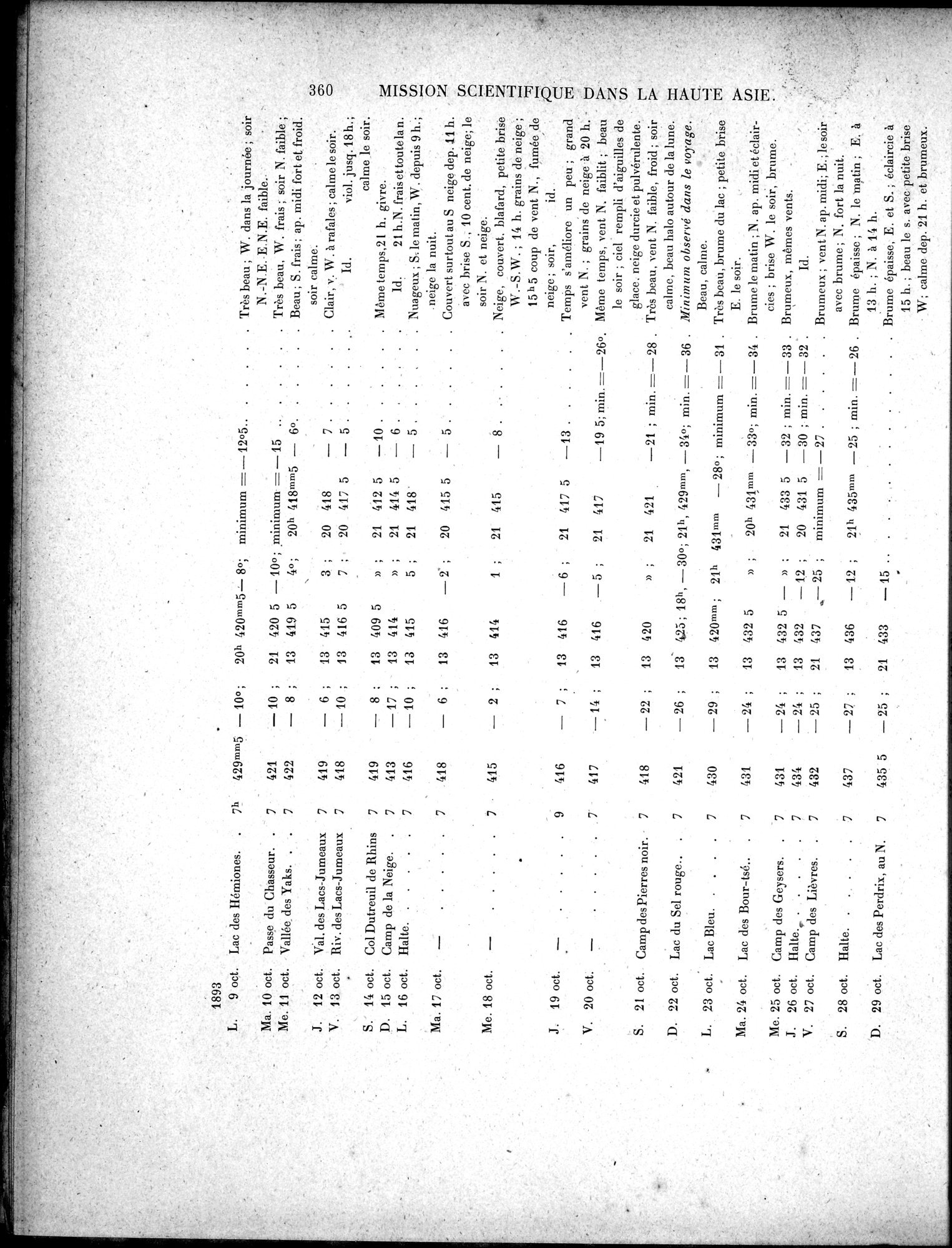 Mission Scientifique dans la Haute Asie 1890-1895 : vol.3 / Page 380 (Grayscale High Resolution Image)