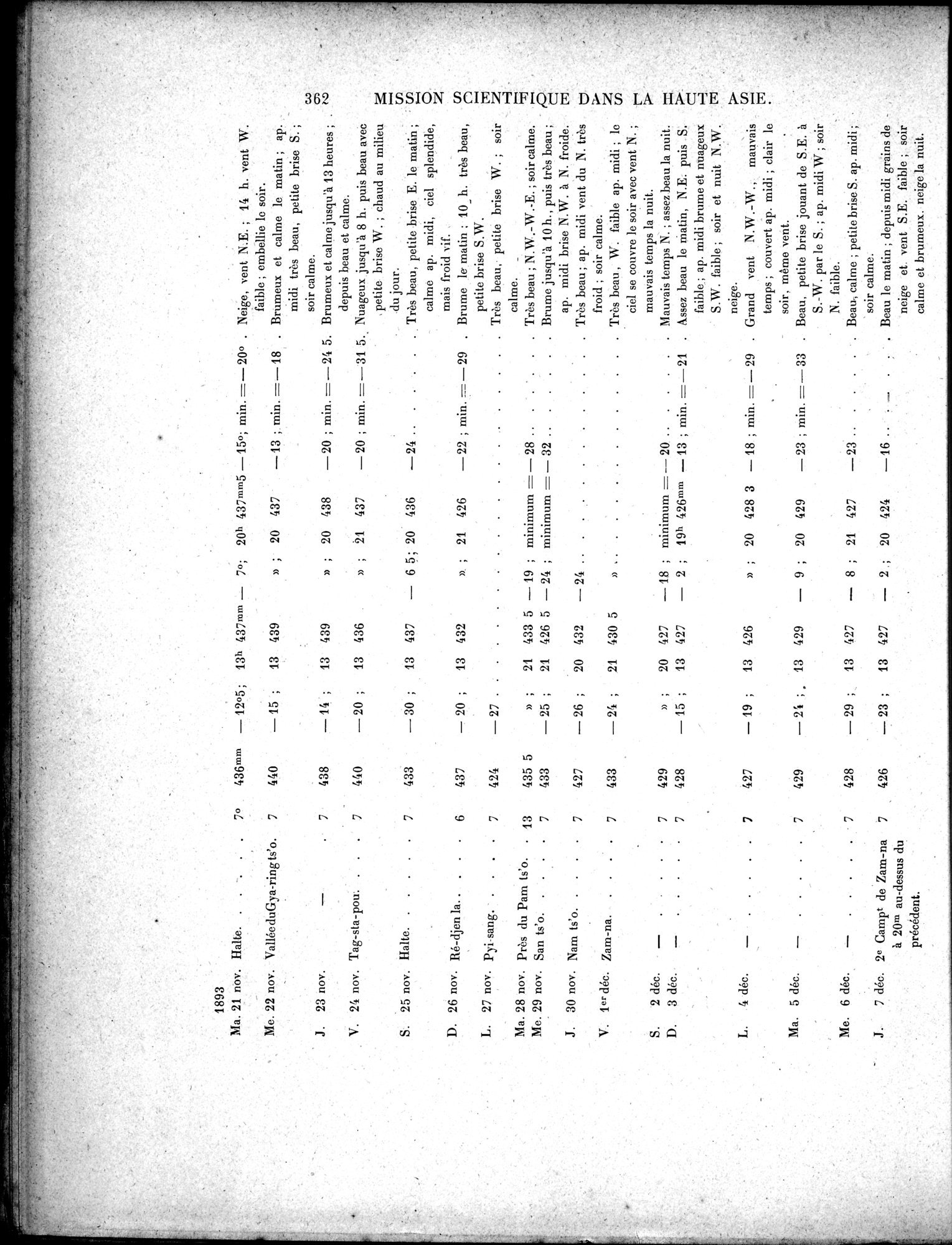 Mission Scientifique dans la Haute Asie 1890-1895 : vol.3 / Page 382 (Grayscale High Resolution Image)