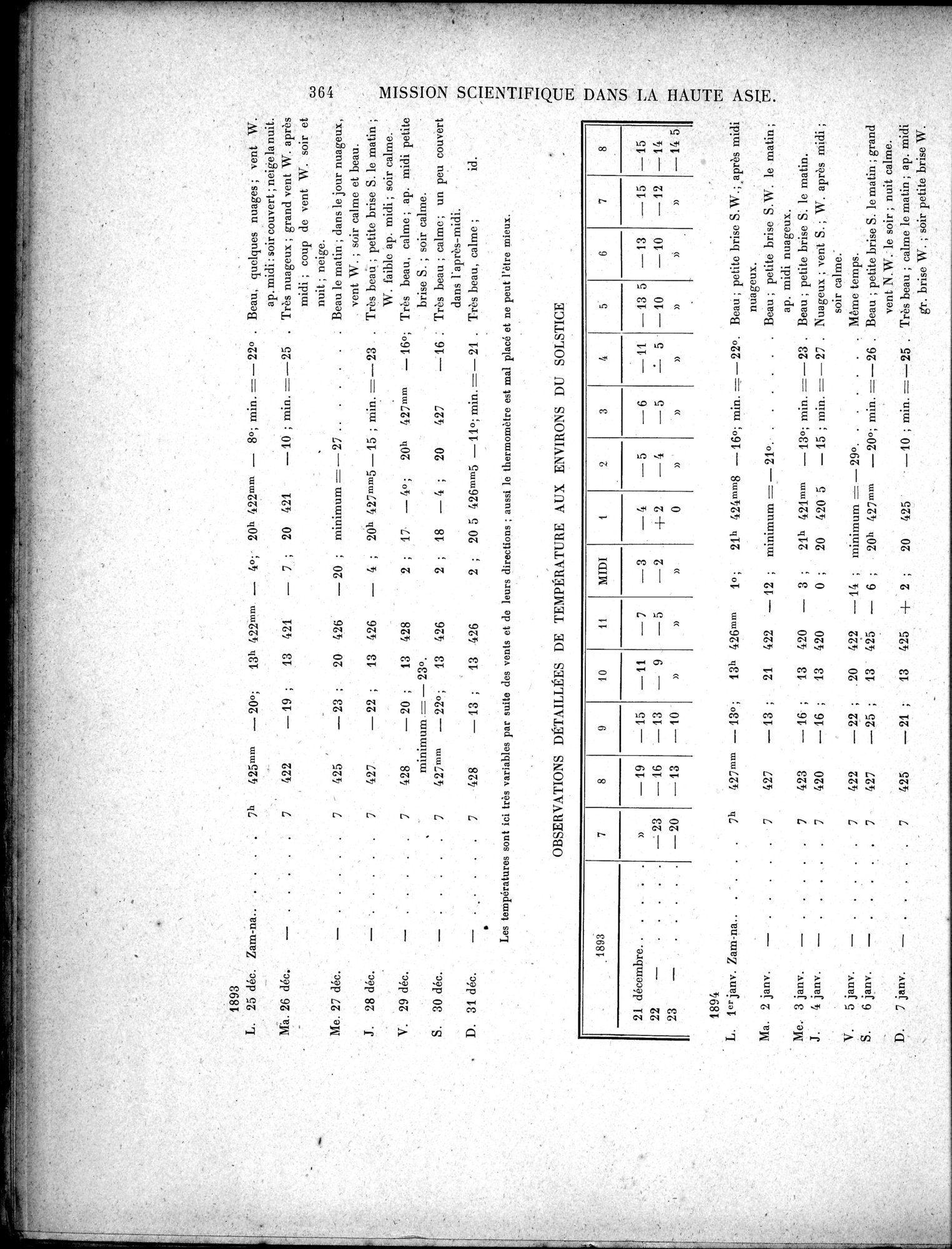 Mission Scientifique dans la Haute Asie 1890-1895 : vol.3 / 384 ページ（白黒高解像度画像）