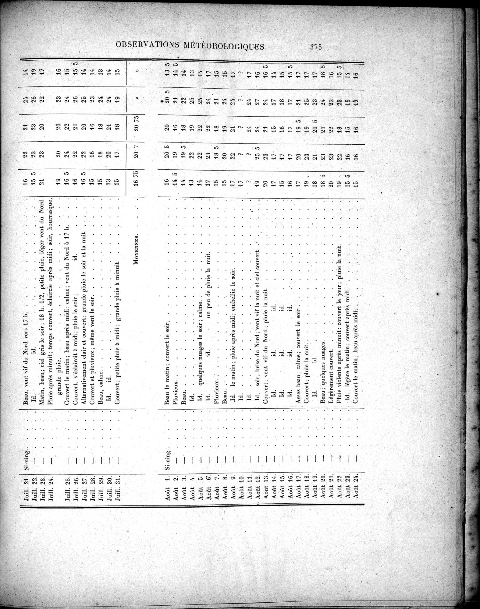 Mission Scientifique dans la Haute Asie 1890-1895 : vol.3 / 395 ページ（白黒高解像度画像）