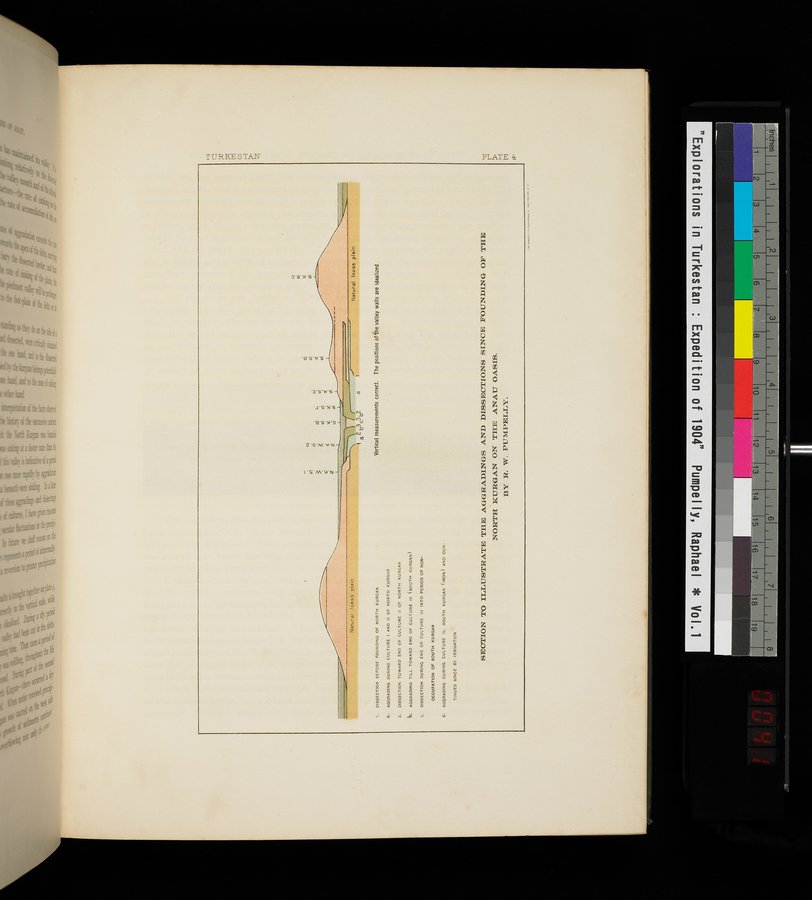 Explorations in Turkestan : Expedition of 1904 : vol.1 / Page 81 (Color Image)