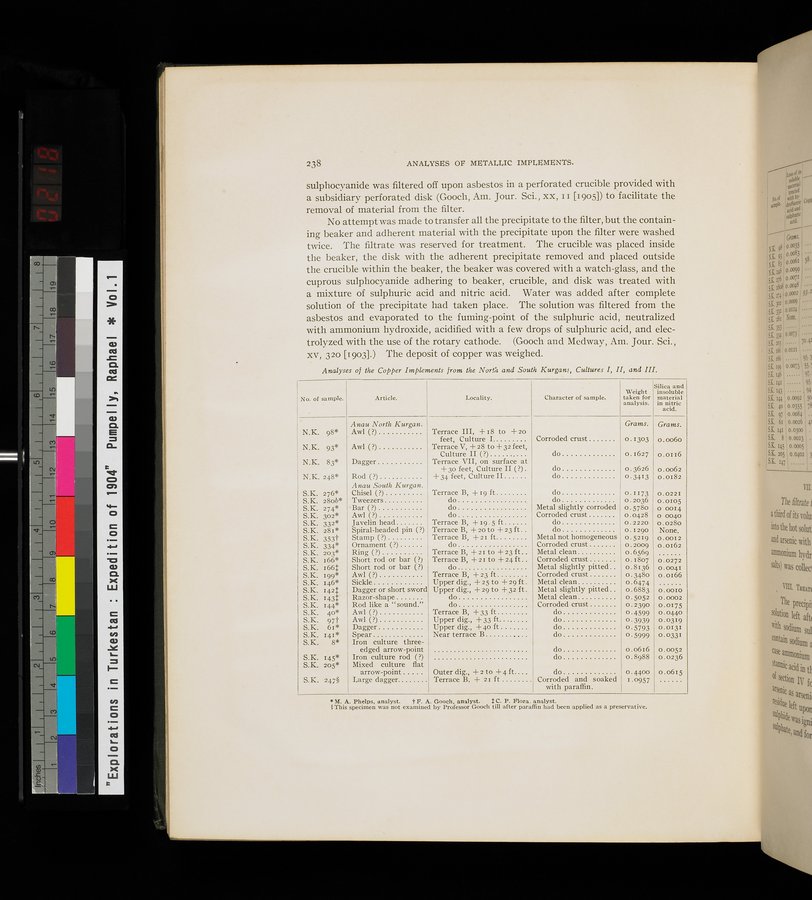Explorations in Turkestan : Expedition of 1904 : vol.1 / Page 402 (Color Image)