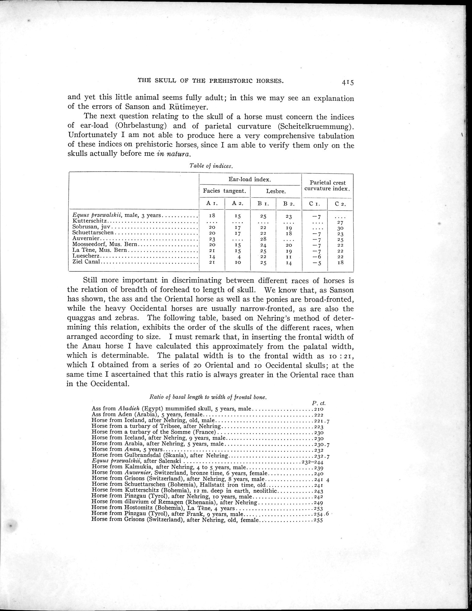 Explorations in Turkestan : Expedition of 1904 : vol.2 / Page 251 (Grayscale High Resolution Image)