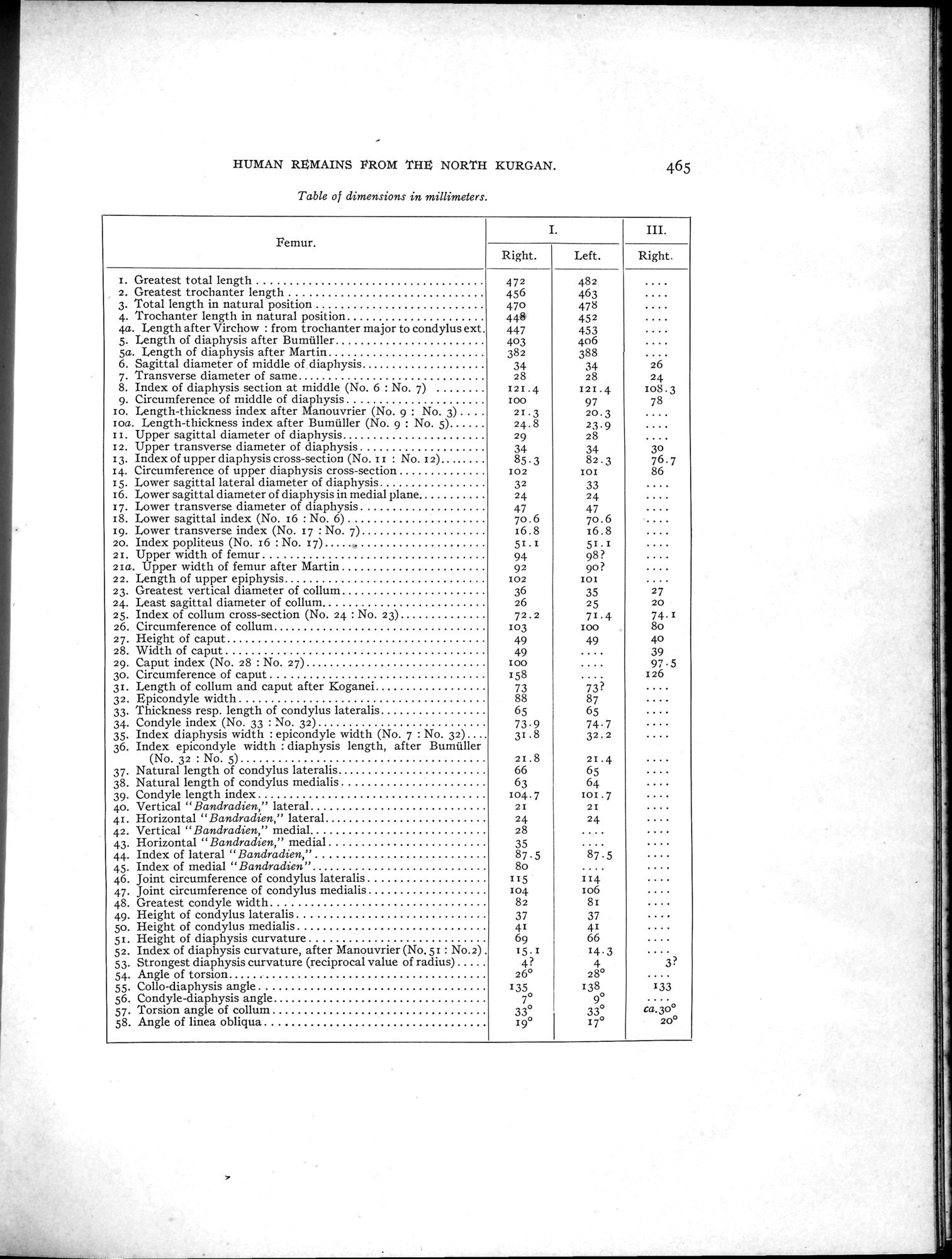 Explorations in Turkestan : Expedition of 1904 : vol.2 / Page 315 (Grayscale High Resolution Image)