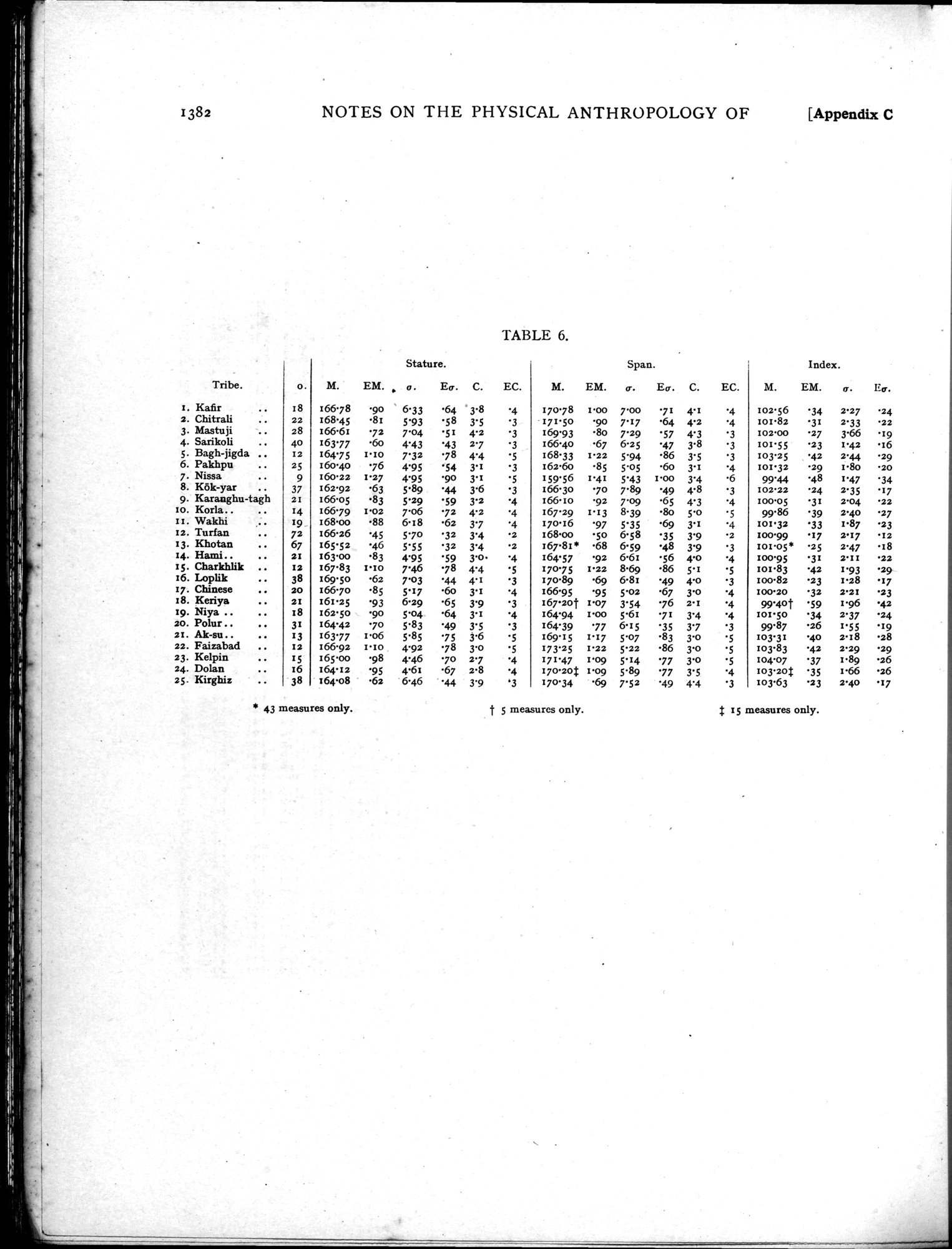 Serindia : vol.3 / 352 ページ（白黒高解像度画像）