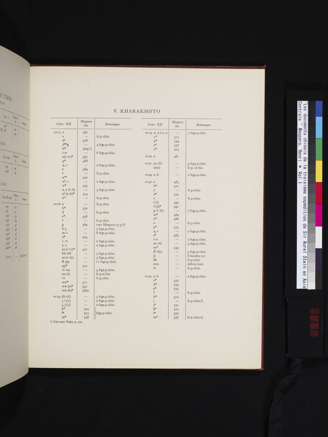 Les documents chinois de la troisième expédition de Sir Aurel Stein en Asie Centrale : vol.1 / Page 269 (Color Image)