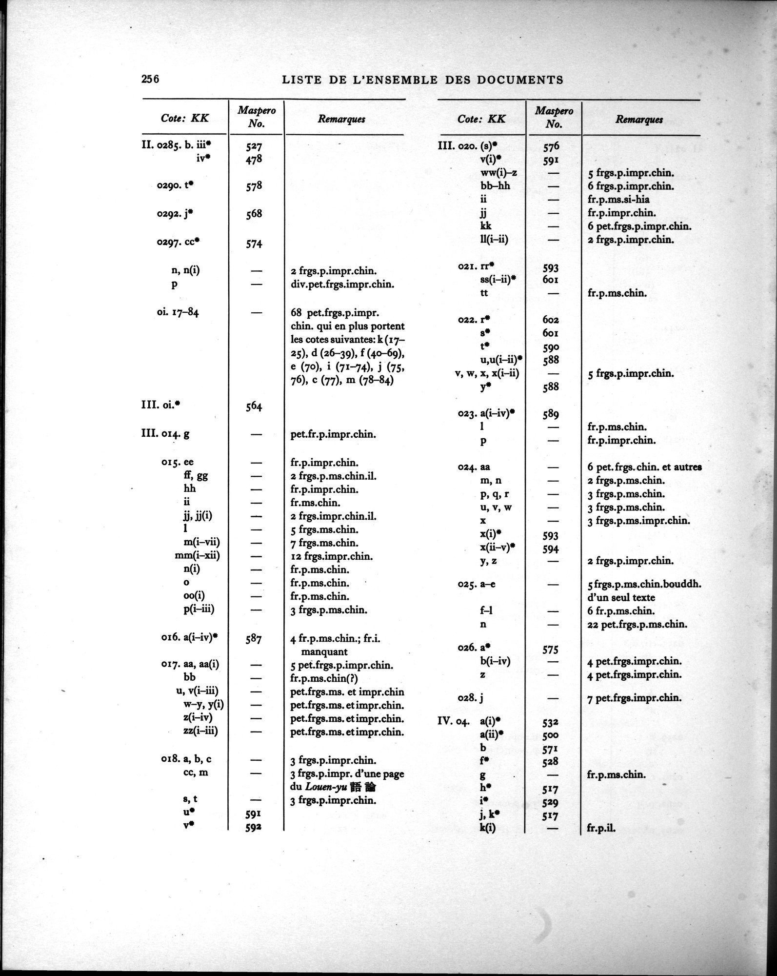 Les documents chinois de la troisième expédition de Sir Aurel Stein en Asie Centrale : vol.1 / Page 272 (Grayscale High Resolution Image)