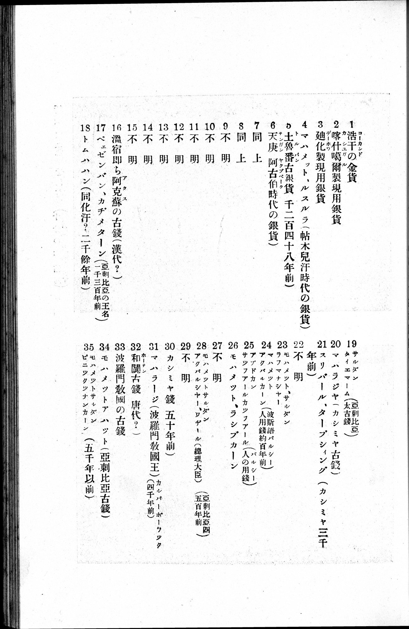 伊犂紀行 : vol.2 / 265 ページ（白黒高解像度画像）
