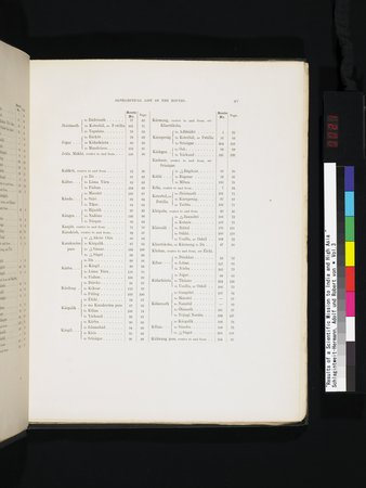 Results of a Scientific Mission to India and High Asia : vol.3 : Page 21