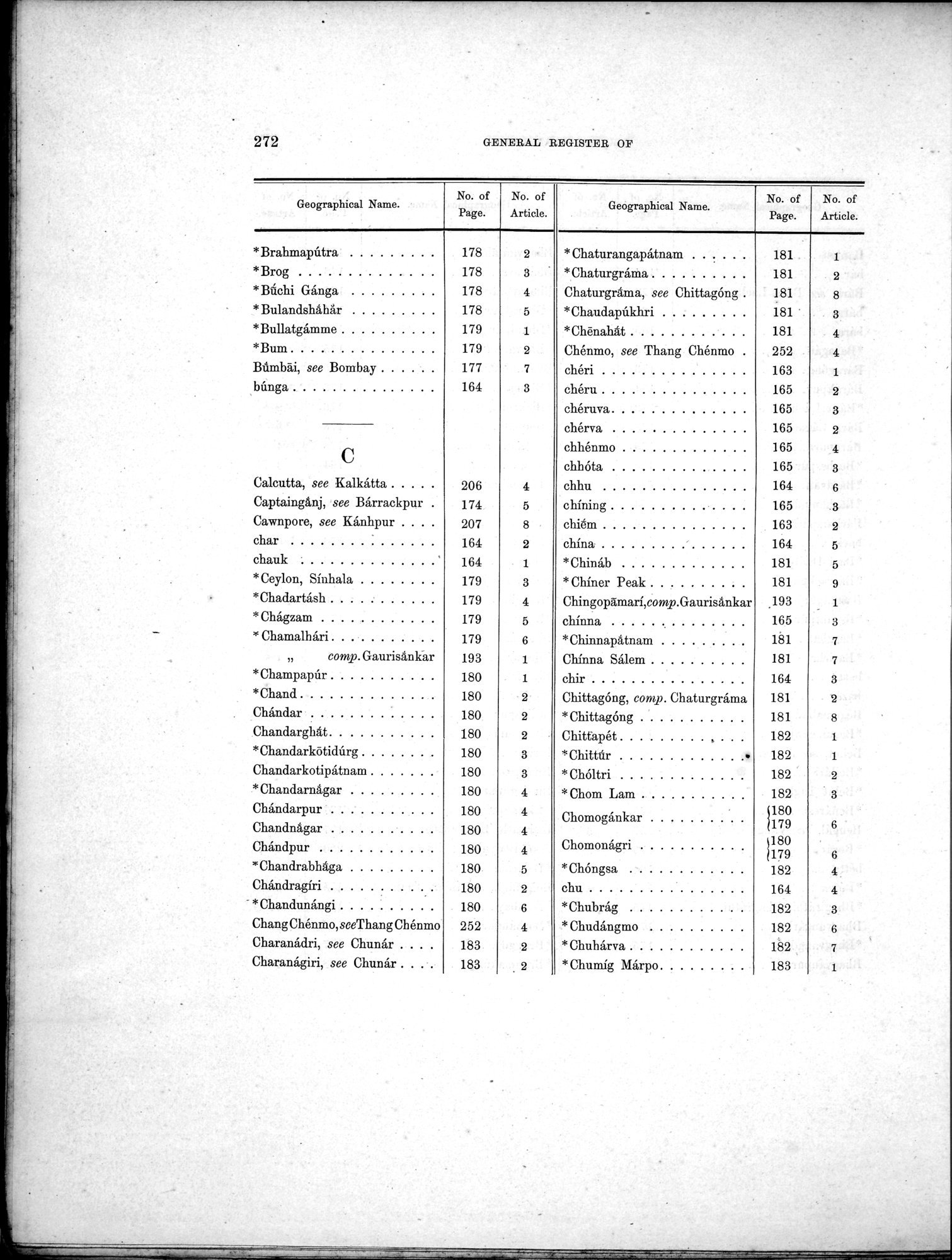 Results of a Scientific Mission to India and High Asia : vol.3 / Page 304 (Grayscale High Resolution Image)