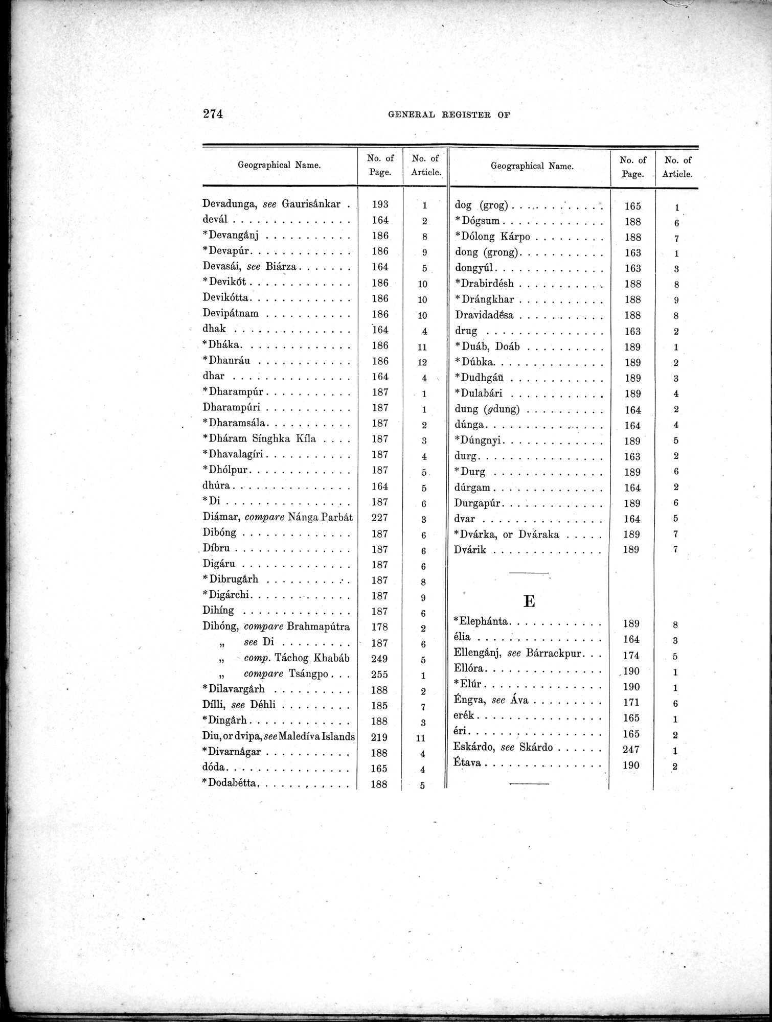 Results of a Scientific Mission to India and High Asia : vol.3 / Page 306 (Grayscale High Resolution Image)