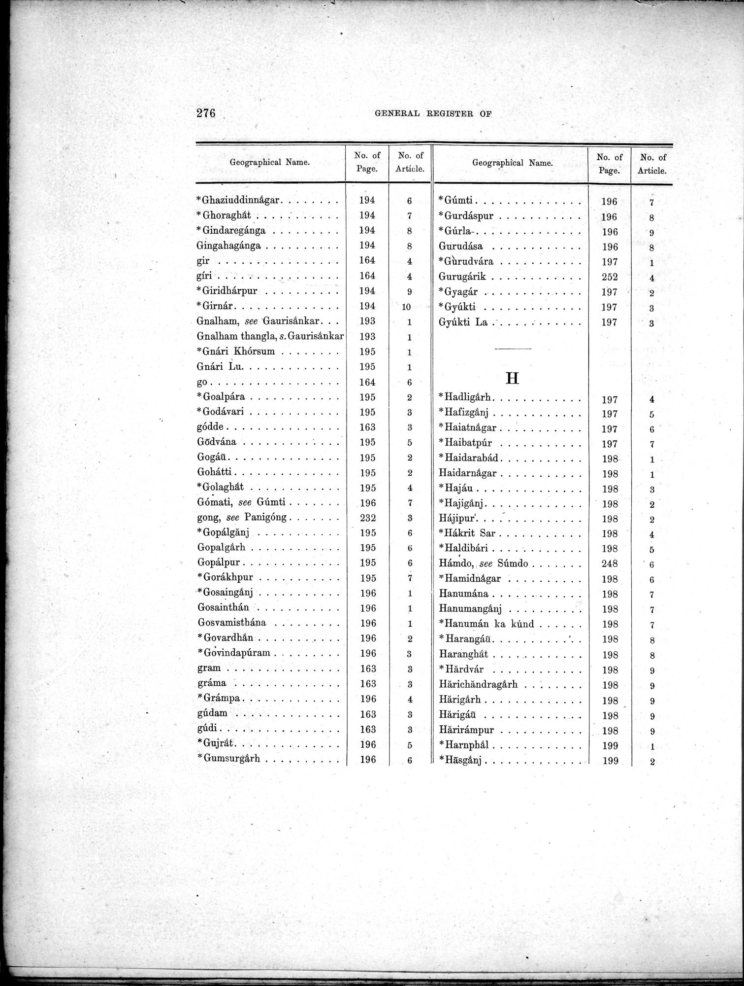 Results of a Scientific Mission to India and High Asia : vol.3 / Page 308 (Grayscale High Resolution Image)